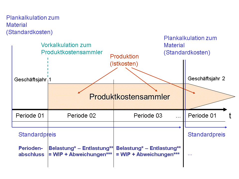 Die Abbildung wird im Begleittext erläutert. Die Abbildung wird im Begleittext erläutert.