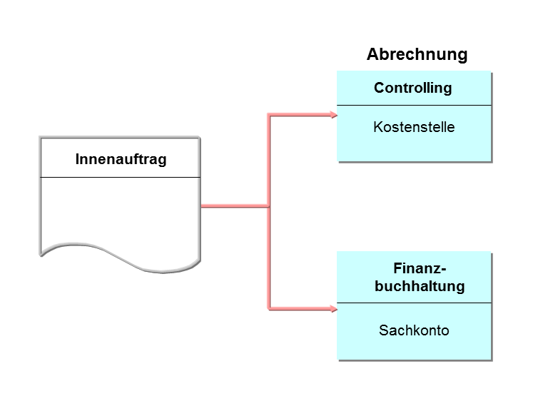 Die Abbildung wird im Begleittext erläutert. Die Abbildung wird im Begleittext erläutert.