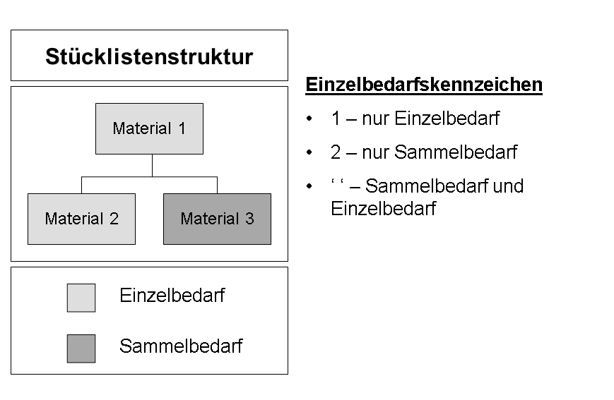 Die Abbildung wird im Begleittext erläutert.