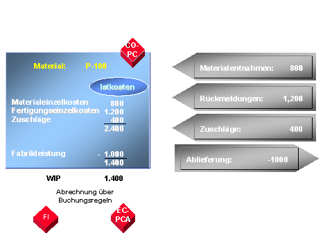 Die Abbildung wird im Begleittext erläutert. Die Abbildung wird im Begleittext erläutert.