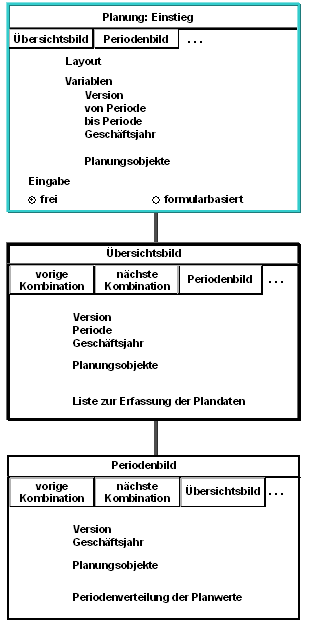 Die Abbildung wird im Begleittext erläutert. Die Abbildung wird im Begleittext erläutert.