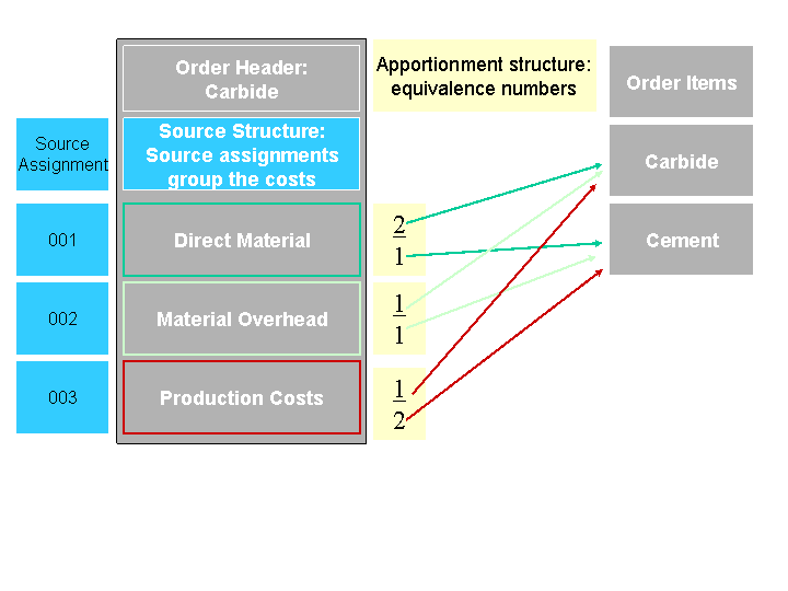 This graphic is explained in the accompanying text.