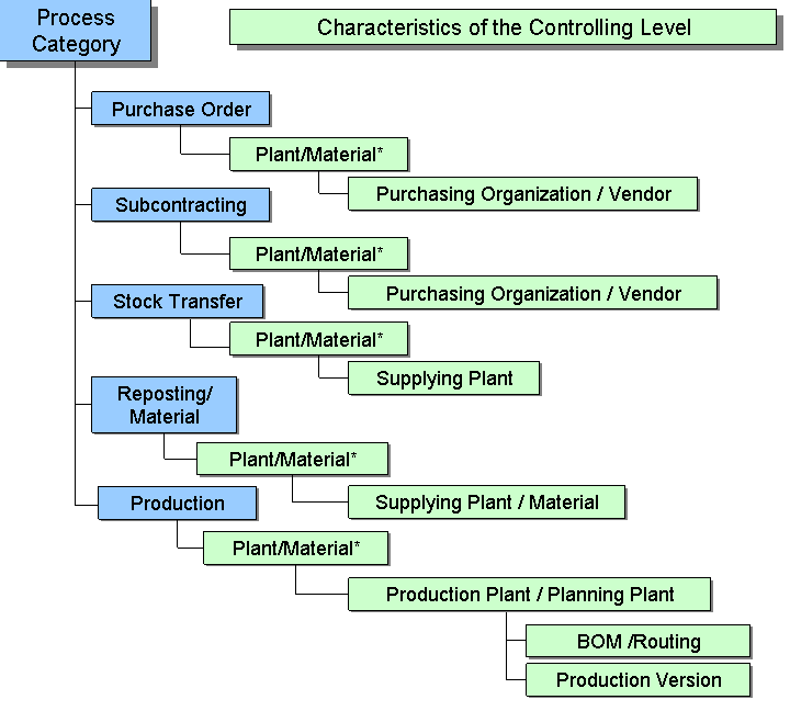 This graphic is explained in the accompanying text.
