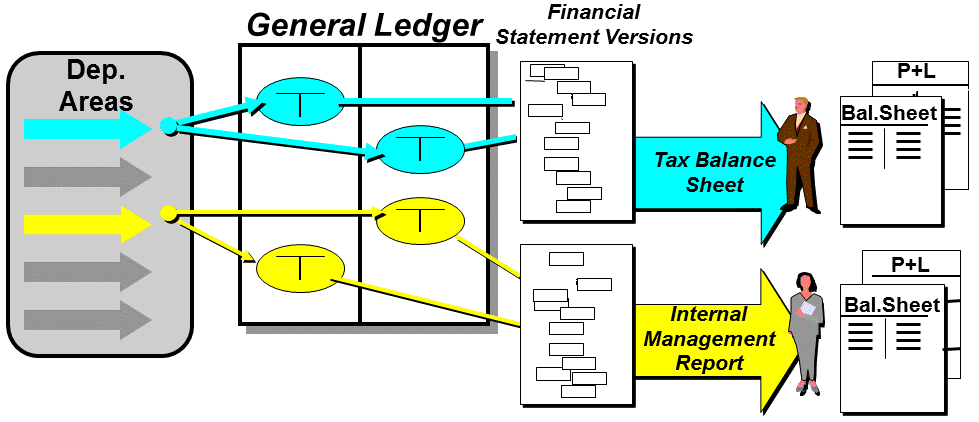 This graphic is explained in the accompanying text.