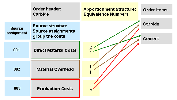 This graphic is explained in the accompanying text.