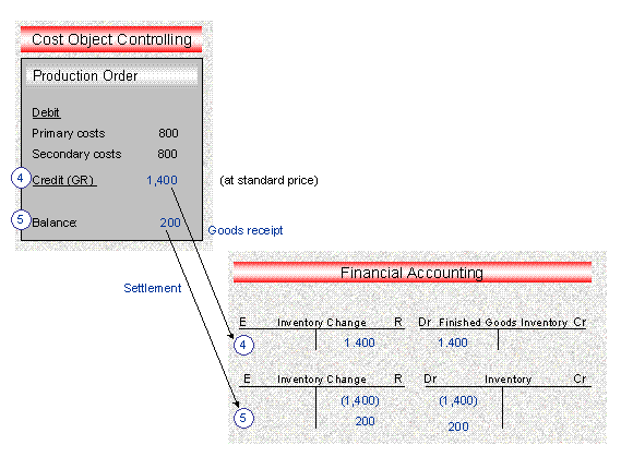 This graphic is explained in the accompanying text. This graphic is explained in the accompanying text.