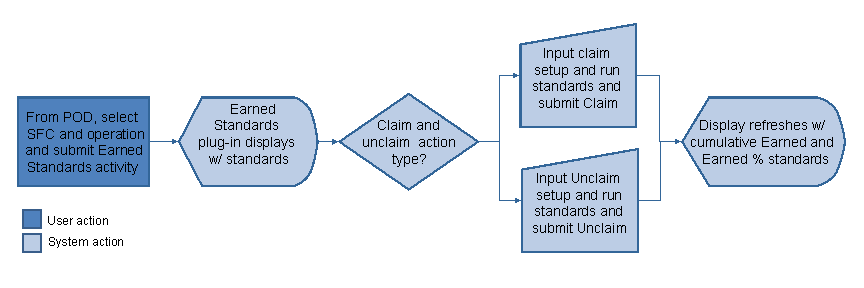 This graphic is explained in the accompanying text.