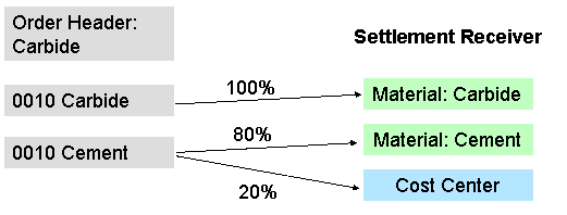 This graphic is explained in the accompanying text.