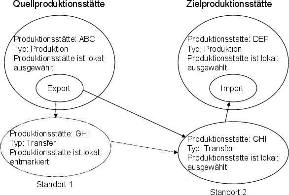 Die Abbildung wird im Begleittext erläutert. Die Abbildung wird im Begleittext erläutert.