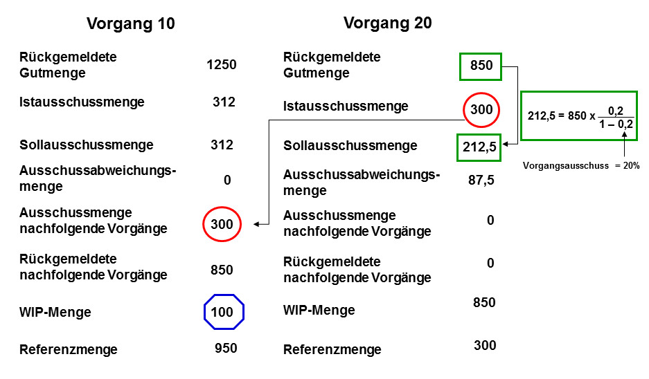Die Abbildung wird im Begleittext erläutert.