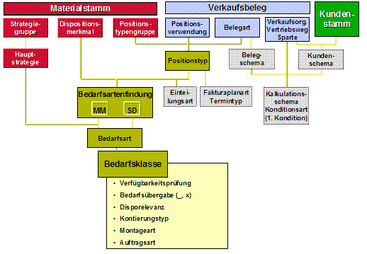 Die Abbildung wird im Begleittext erläutert. Die Abbildung wird im Begleittext erläutert.