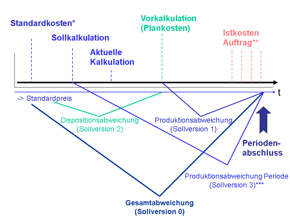 Die Abbildung wird im Begleittext erläutert.