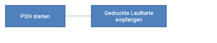 Die Abbildung wird im Begleittext erläutert.