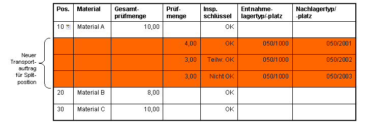 Die Abbildung wird im Begleittext erläutert. Die Abbildung wird im Begleittext erläutert.
