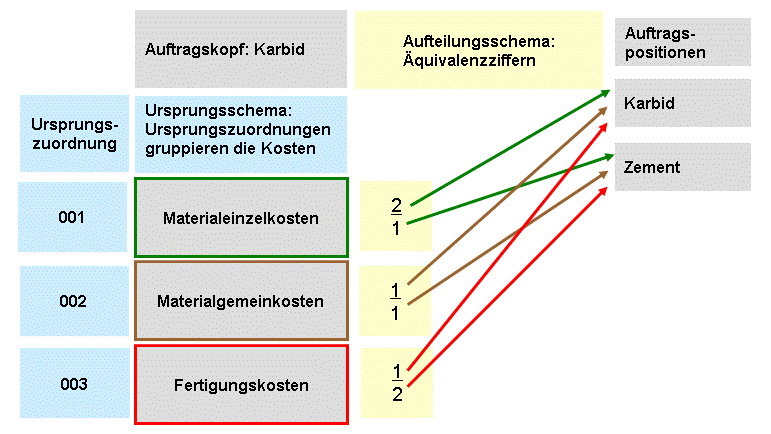 Die Abbildung wird im Begleittext erläutert.