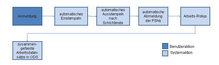 Die Abbildung wird im Begleittext erläutert.