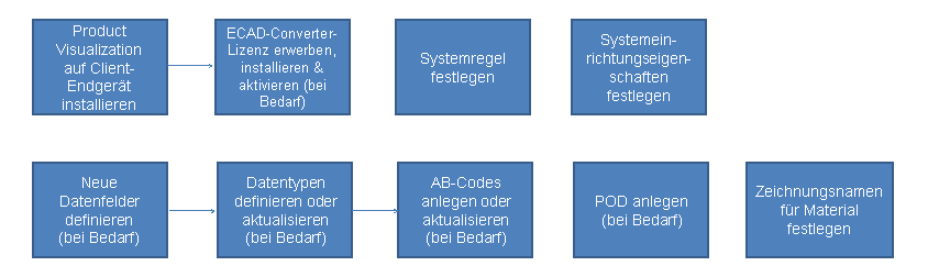 Die Abbildung wird im Begleittext erläutert.