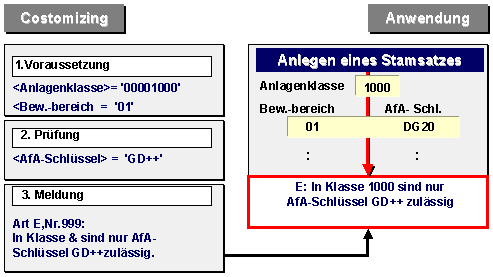 Die Abbildung wird im Begleittext erläutert.