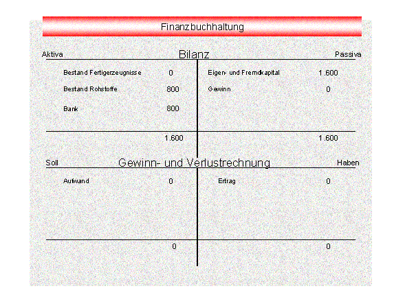 Die Abbildung wird im Begleittext erläutert.