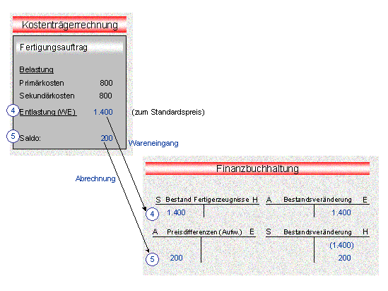 Die Abbildung wird im Begleittext erläutert.