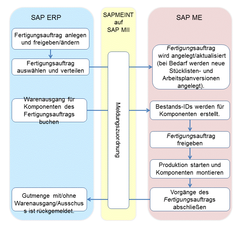 Die Abbildung wird im Begleittext erläutert.