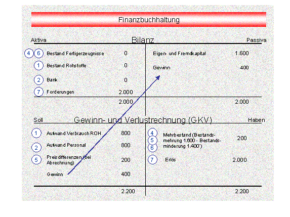 Die Abbildung wird im Begleittext erläutert.