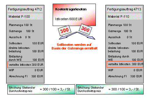 Die Abbildung wird im Begleittext erläutert.