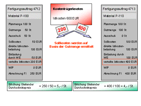 Die Abbildung wird im Begleittext erläutert.