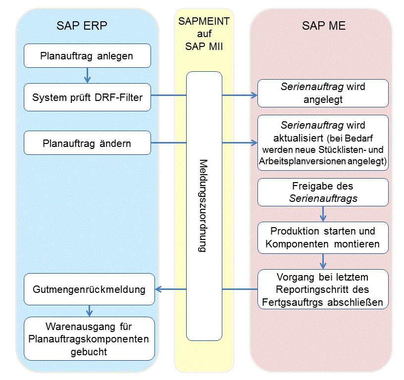 Die Abbildung wird im Begleittext erläutert. Die Abbildung wird im Begleittext erläutert.