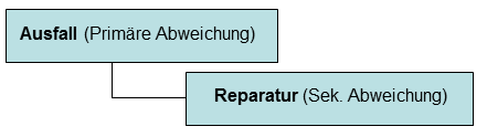 Die Abbildung wird im Begleittext erläutert. Die Abbildung wird im Begleittext erläutert.