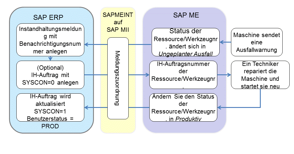 Die Abbildung wird im Begleittext erläutert. Die Abbildung wird im Begleittext erläutert.