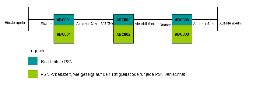 Die Abbildung wird im Begleittext erläutert.