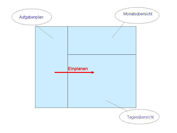 Die Abbildung wird im Begleittext erläutert.