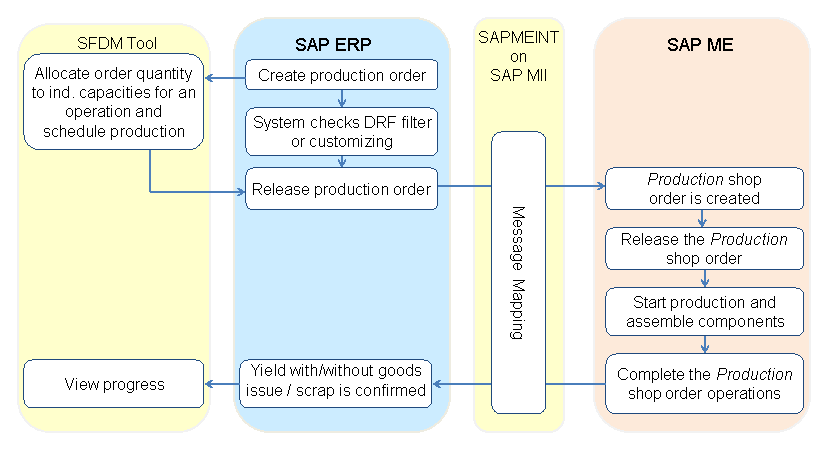 This graphic is explained in the accompanying text.