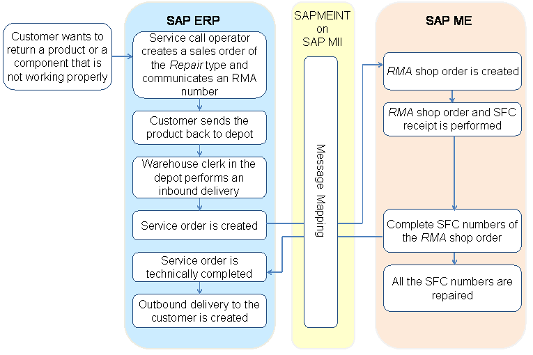 This graphic is explained in the accompanying text.