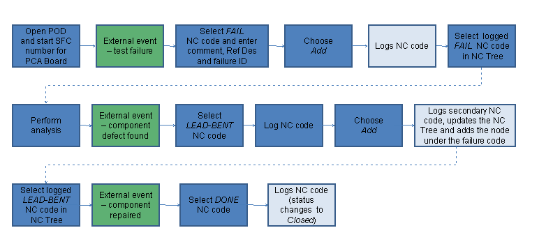 This graphic is explained in the accompanying text.