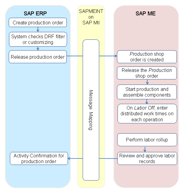 This graphic is explained in the accompanying text.