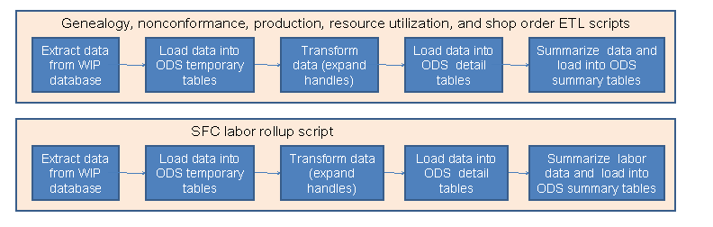 This graphic is explained in the accompanying text.
