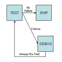 This graphic is explained in the accompanying text.