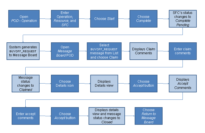 This graphic is explained in the accompanying text.