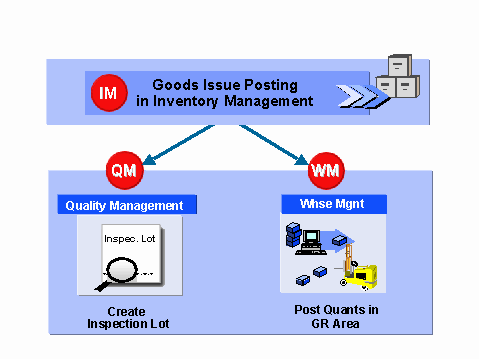 This graphic is explained in the accompanying text. This graphic is explained in the accompanying text.