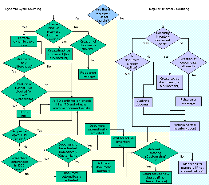 This graphic is explained in the accompanying text.