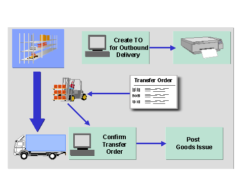 This graphic is explained in the accompanying text. This graphic is explained in the accompanying text.