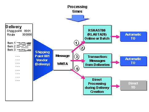This graphic is explained in the accompanying text. This graphic is explained in the accompanying text.