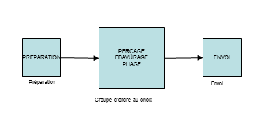 Ce graphique est expliqué dans le texte complémentaire.