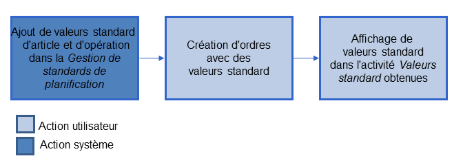 Ce graphique est expliqué dans le texte complémentaire.