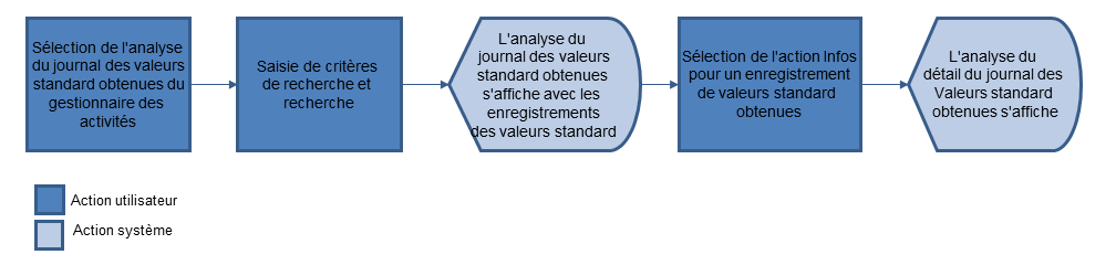 Ce graphique est expliqué dans le texte complémentaire.