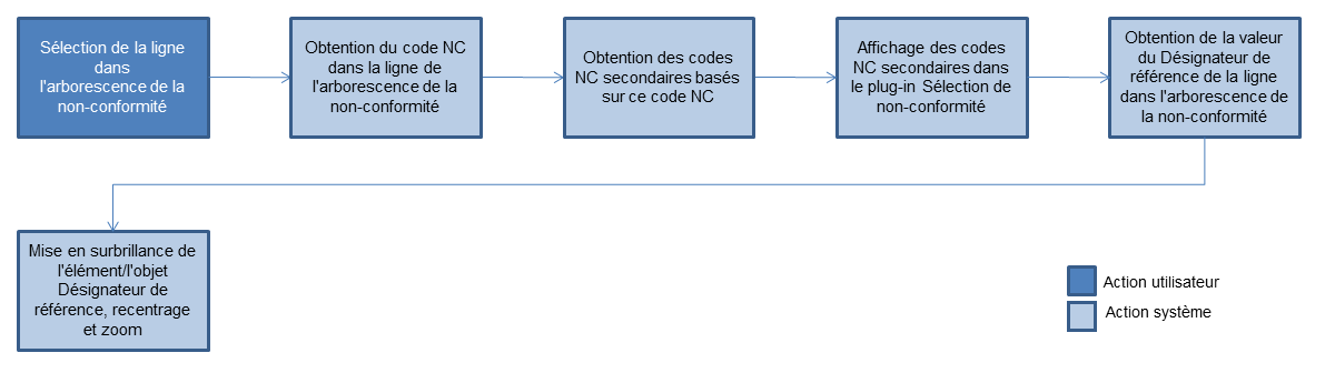 Ce graphique est expliqué dans le texte complémentaire.