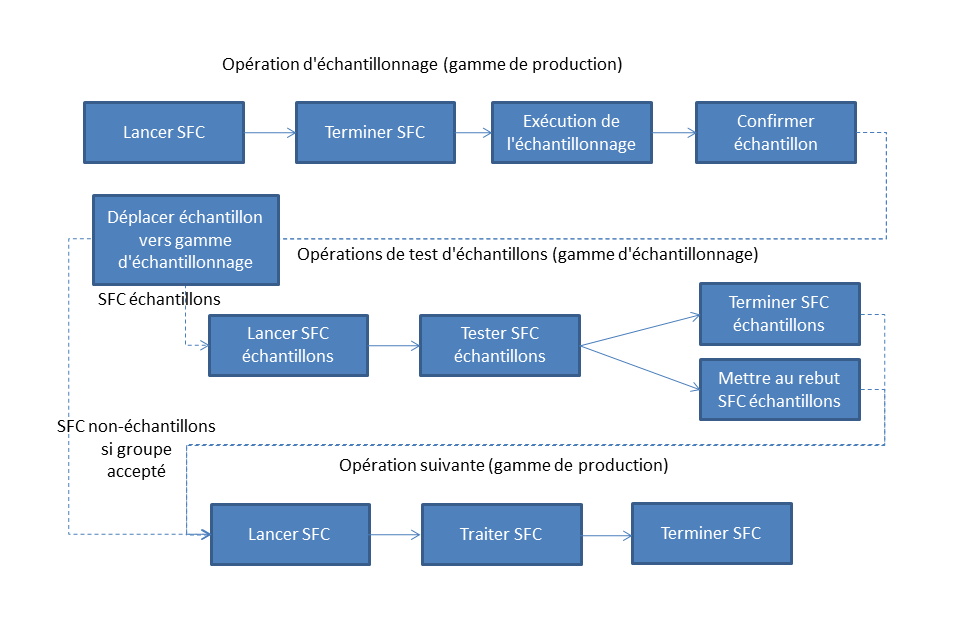 Ce graphique est expliqué dans le texte complémentaire. Ce graphique est expliqué dans le texte complémentaire.