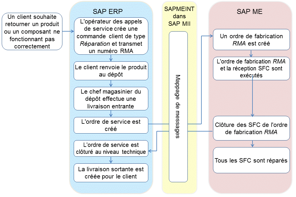 Ce graphique est expliqué dans le texte complémentaire. Ce graphique est expliqué dans le texte complémentaire.